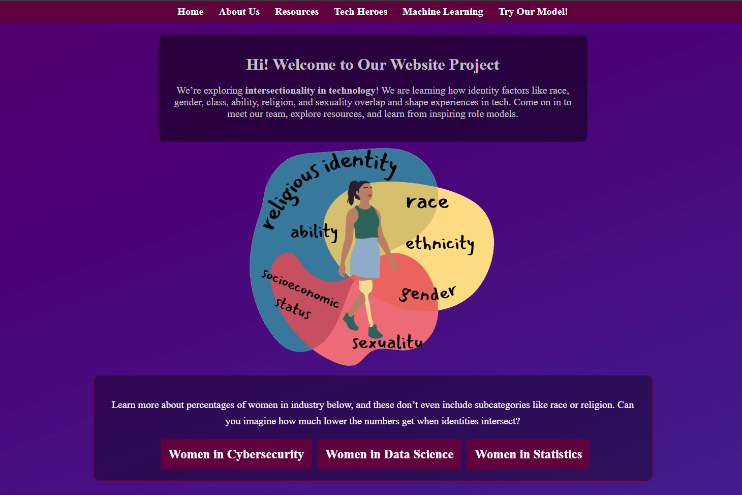 Ava Buchberger's LIS 500 website homepage
